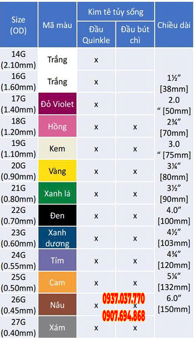 Kim tê tuỷ sống hinh2