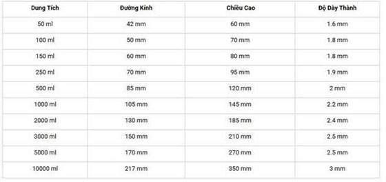 the tich coc thuy tinh dot thap thanh 250ml