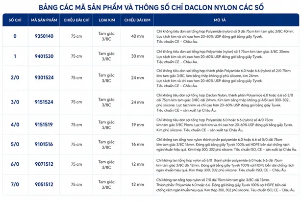 Chi Daclon Nylon cac so ma san pham